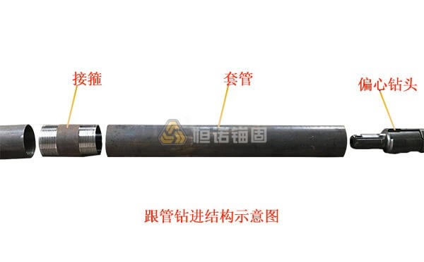 跟管鉆進施工方法