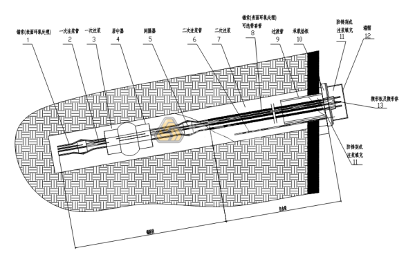 錨桿支護和錨索支護的區(qū)別