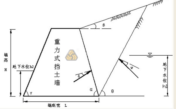 邊坡支護方式有哪些?各有什么優缺點?