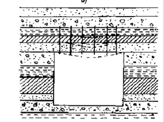 自鉆式錨桿支護的力學原理-洛陽恒諾自鉆式錨固系統