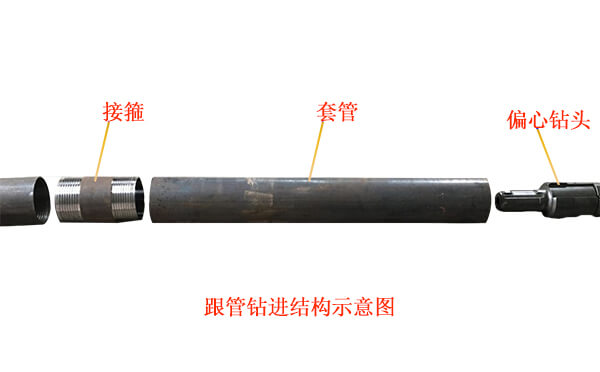 跟管鉆進結構示意圖